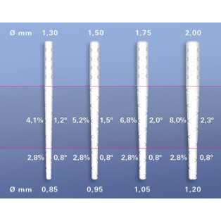 CONTEC BLANCO WKŁADY 5szt. ŻÓŁTE (Ø 1,5mm)
