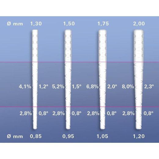CONTEC BLANCO WKŁADY 5szt. ŻÓŁTE (Ø 1,5mm)