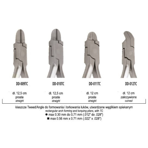Kleszcze Tweed/Angle do formowania i torkowania łuków z wkładką z węglika spiekanego